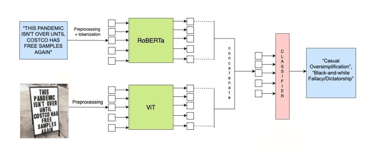 Meme Persuasion Detection