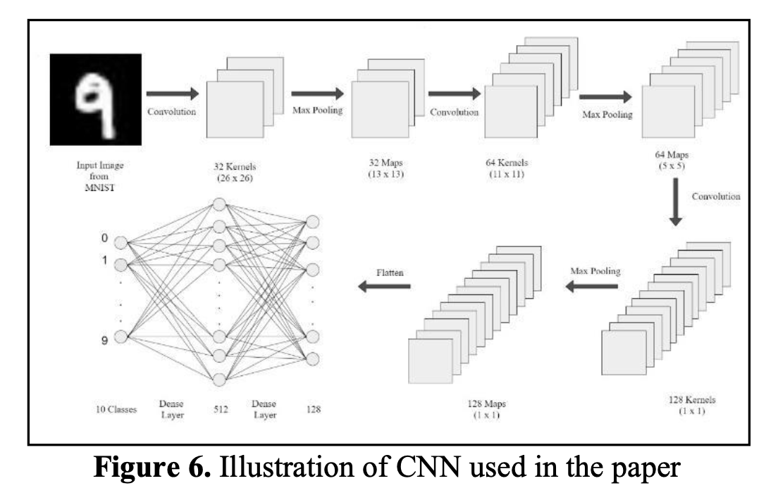 A Quantitative Analysis of Basic vs. Deep Learning-based Image Data Augmentation Techniques