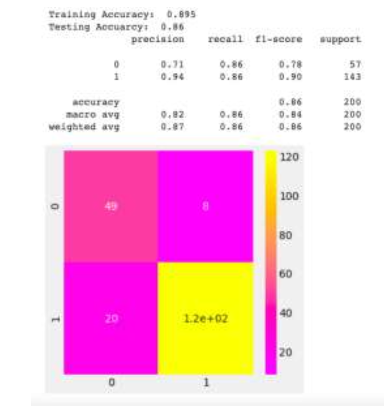 Fraud Detection in Automobile Insurance Claims using Machine Learning Algorithms
